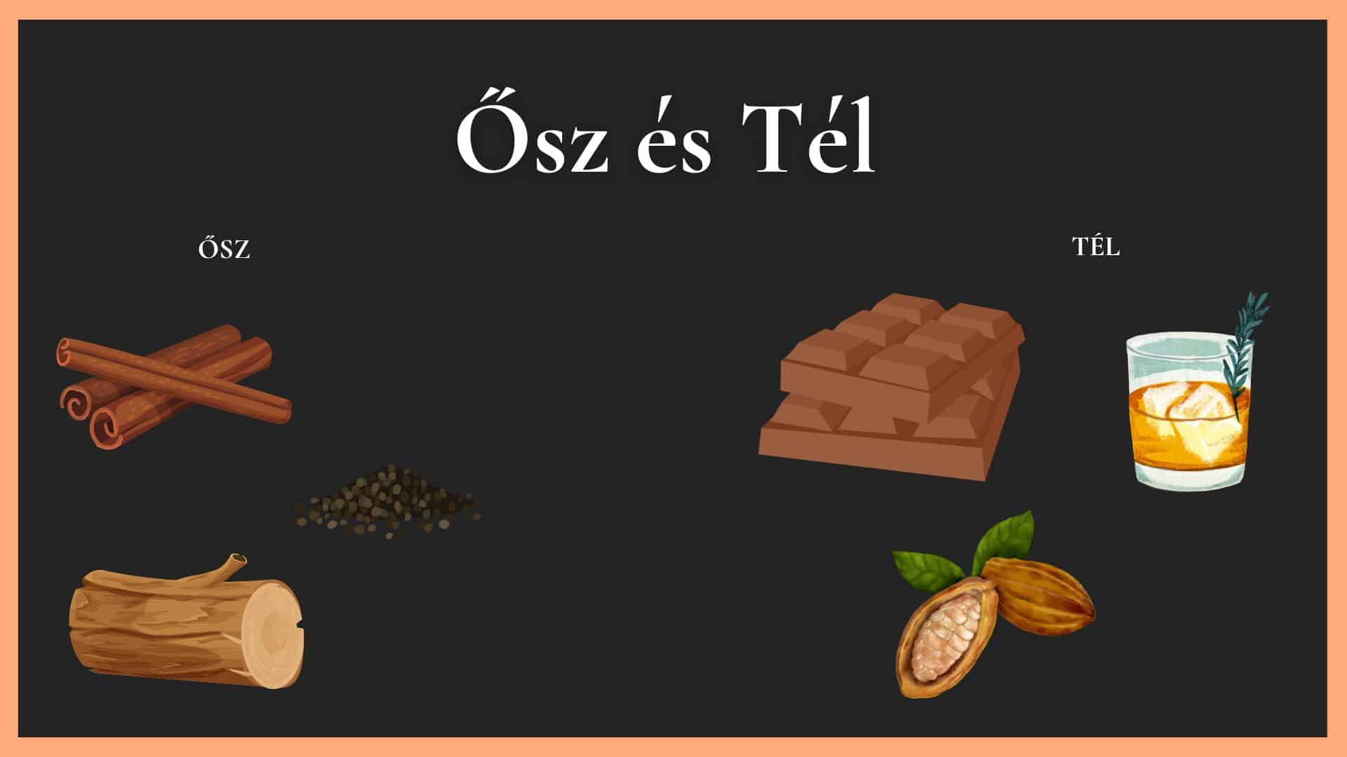 téli és őszi parfüm illatjegyek